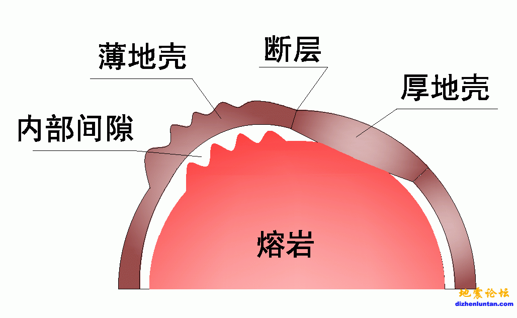 熔岩与地壳的关系02.gif