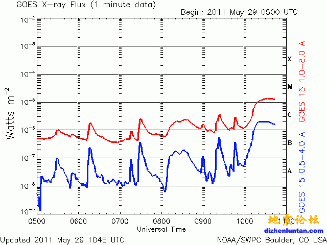 Xray_1m.gif