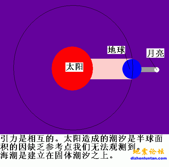 地轴.GIF
