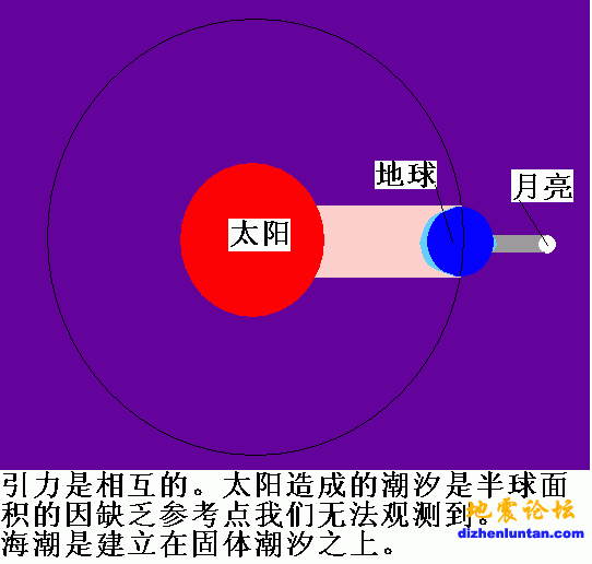 地轴.GIF