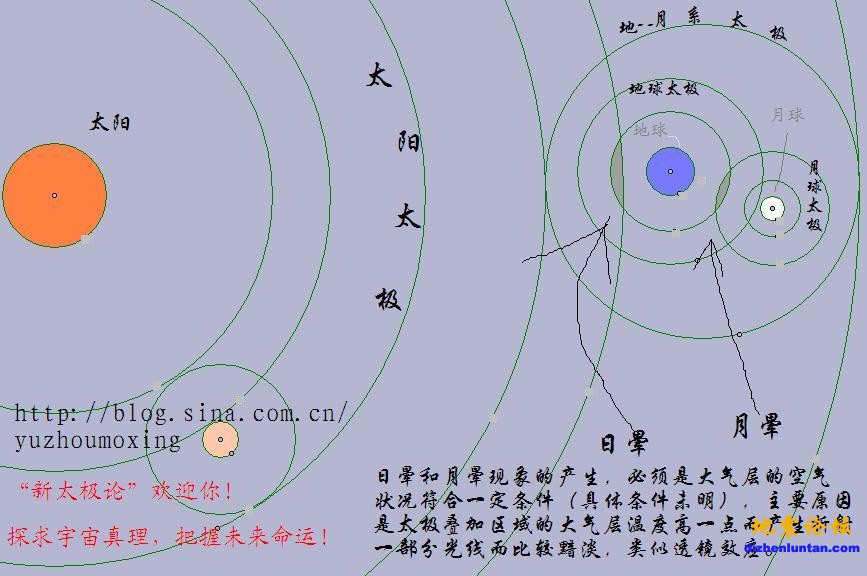 日晕与太极.JPG