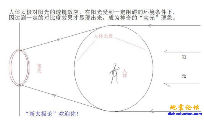 宝光原理.jpg