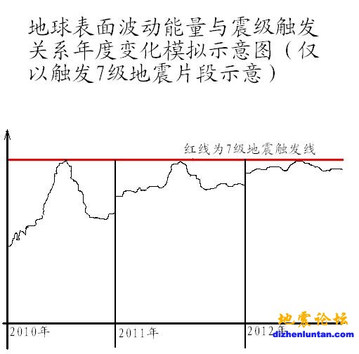 波动能量震级年度变化.JPG