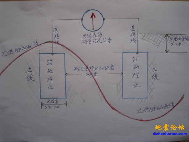 A_1670简易的“土地电”测震装置.JPG