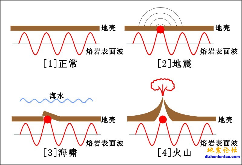 地震的真正原因.jpg