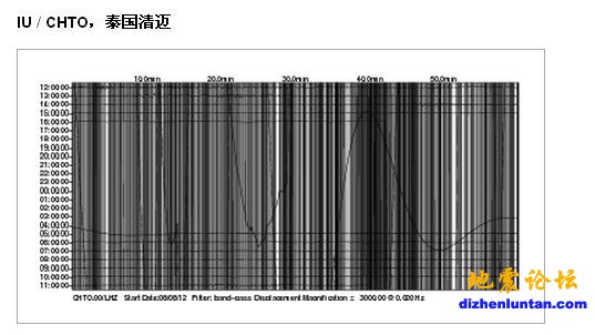 89泰国青迈.jpg