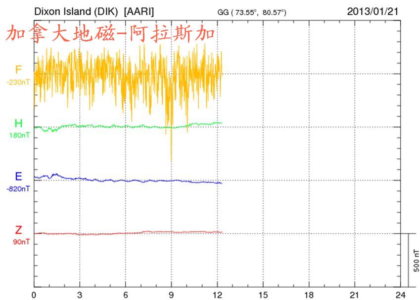 1，21加拿大地磁.jpg