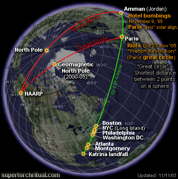 haarp-amman.gif