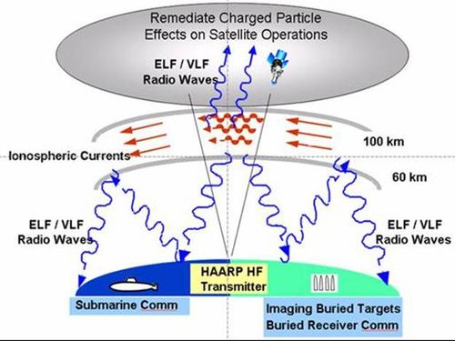 haarp-howItworks.jpg