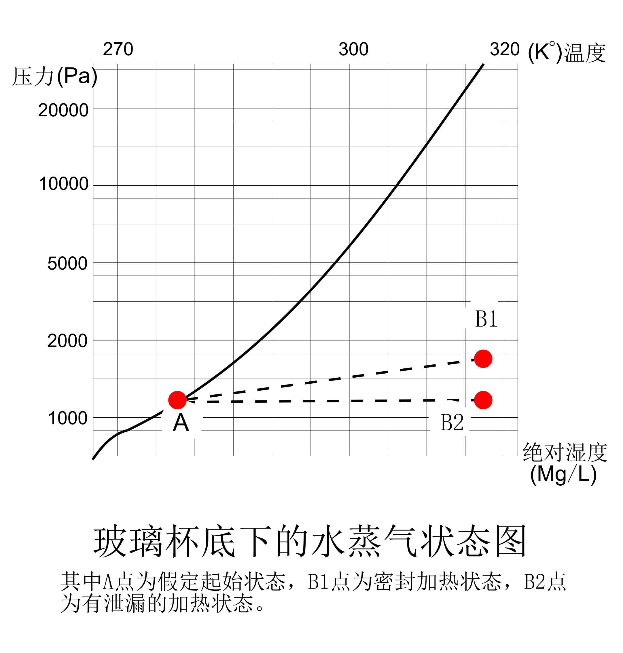 杯底状态图.jpg