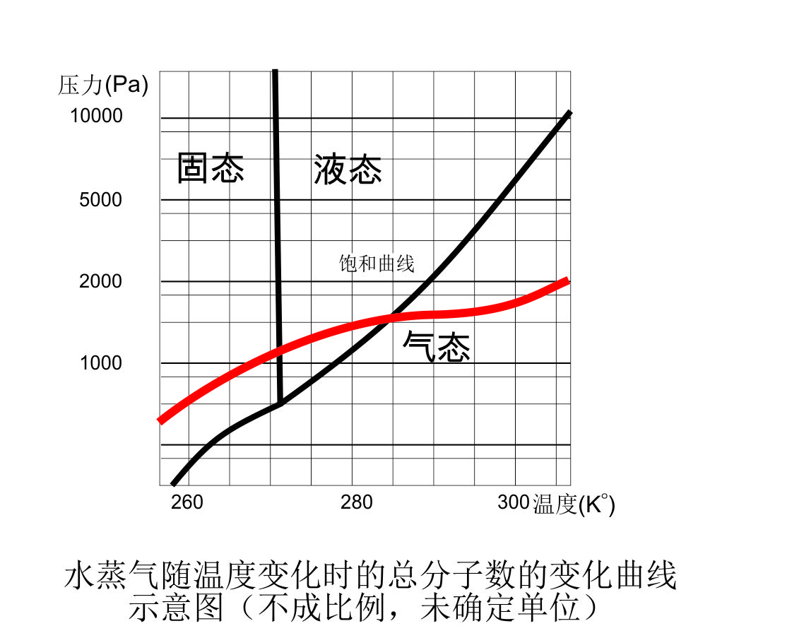 总分子数的变化曲线.jpg
