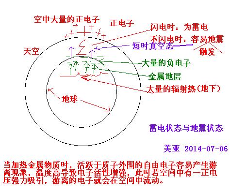 地震的形成.JPG