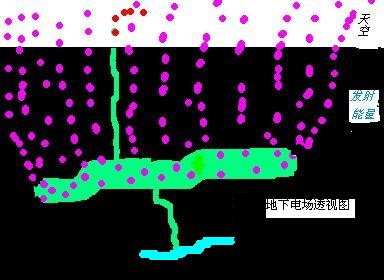 地下电场.JPG