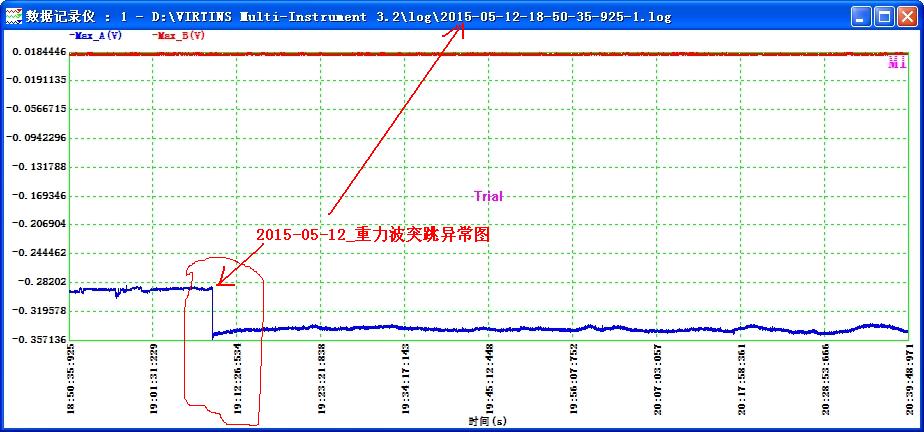 2015-05-12_重力波突跳异常图.jpg