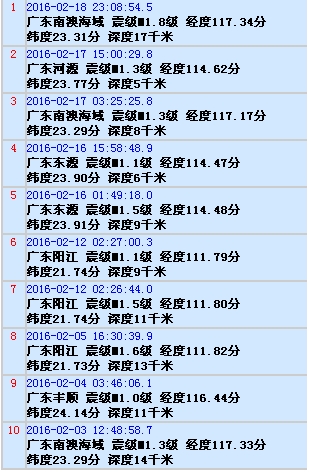 广东地震.jpg