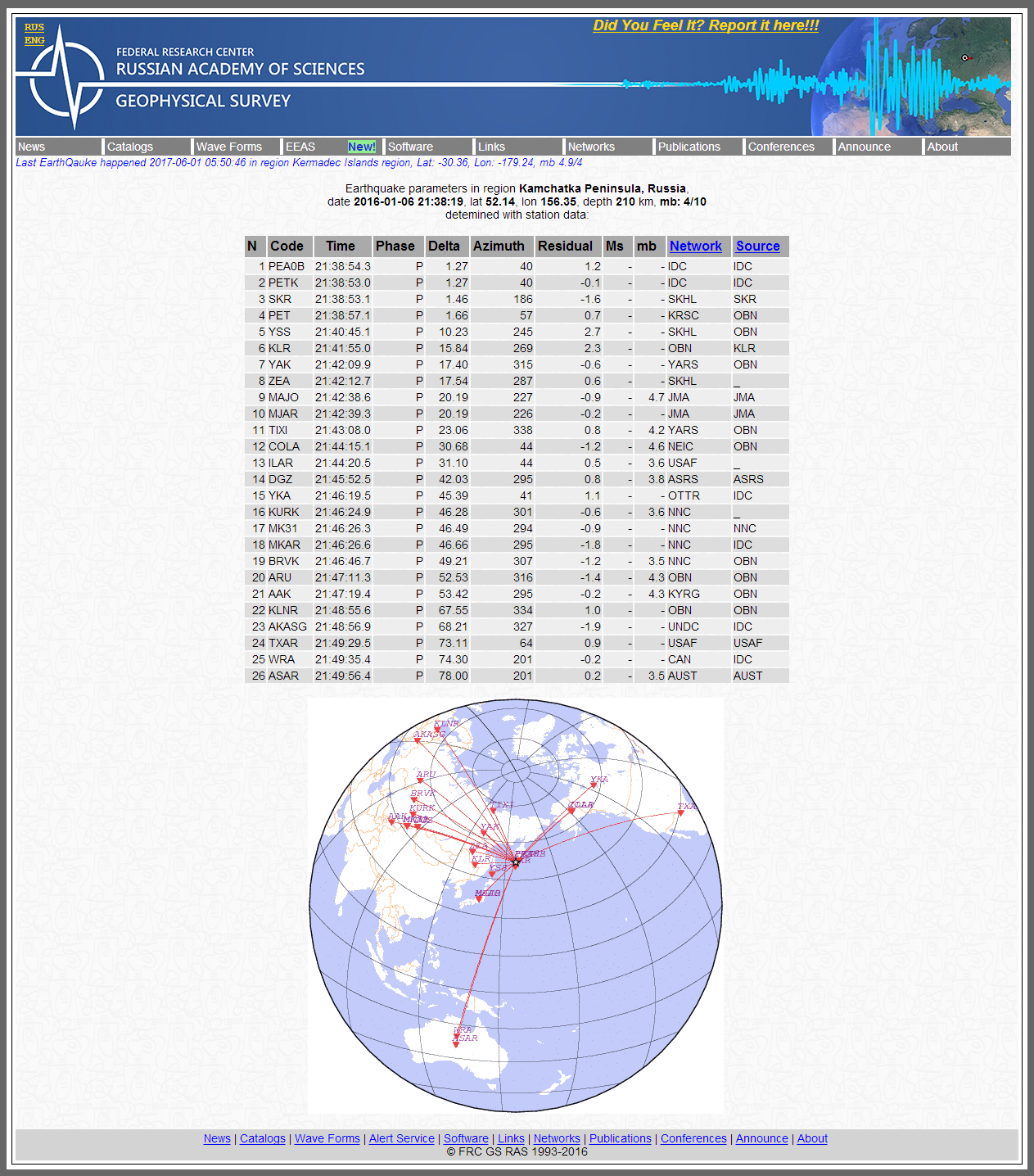 Alert Survey - Earthquake parameters in region Kam.png