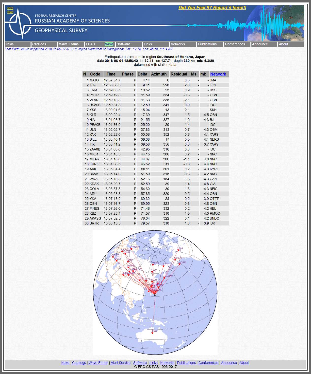 Alert Survey - Earthquake parameters in region Southeast of Honshu.png