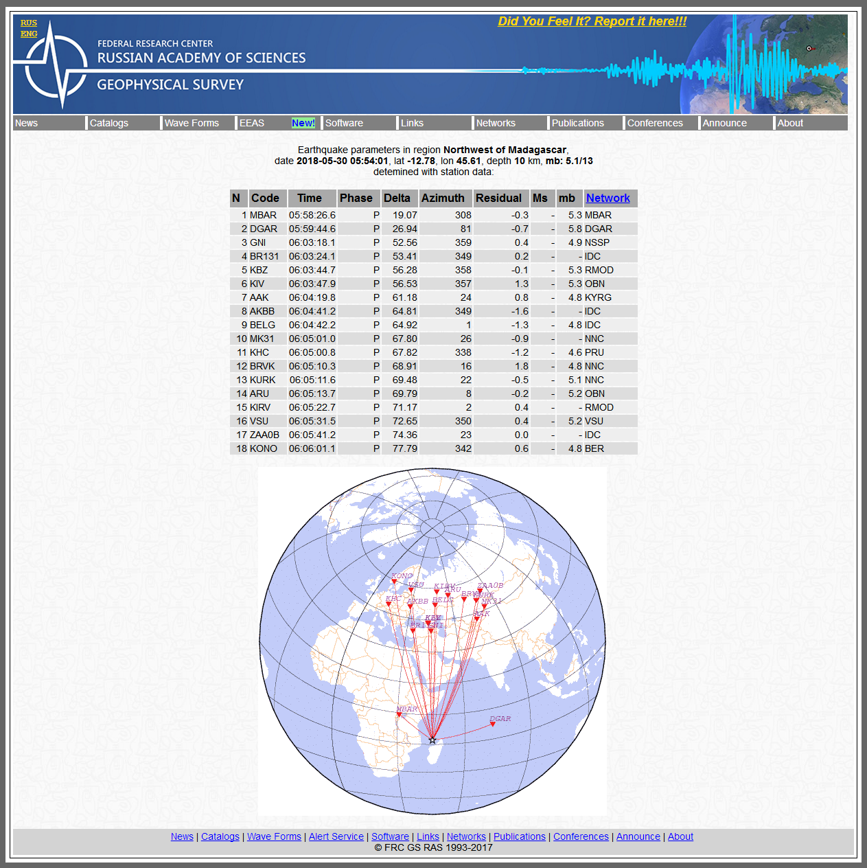 Alert Survey - Earthquake parameters in region Northwest of Madagascar.png