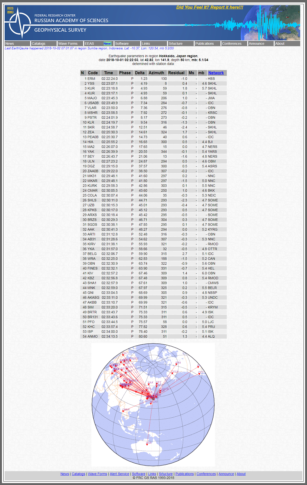 Alert Survey.png