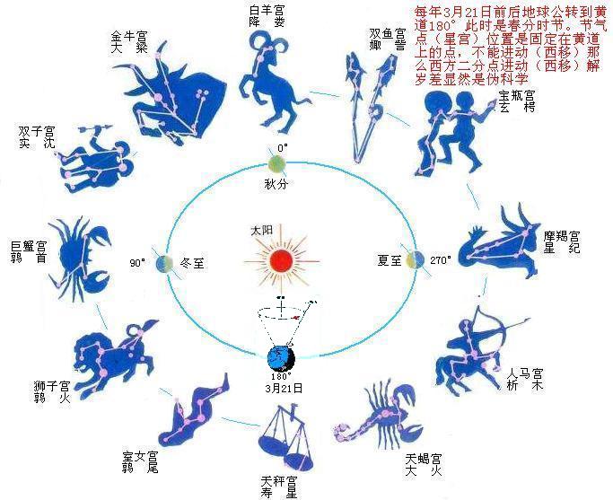 黄道十二宫.JPG
