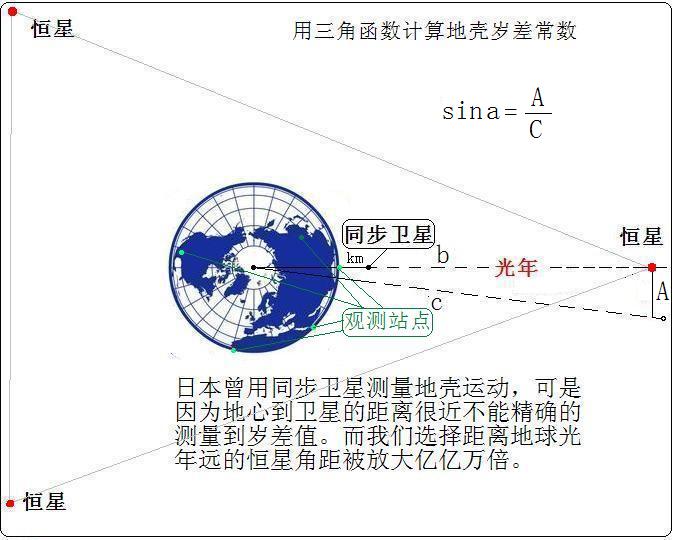 数字化地震预报.JPG