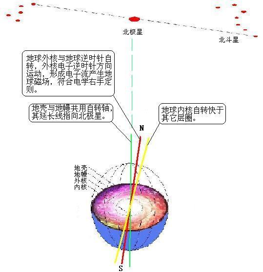三轴.jpg