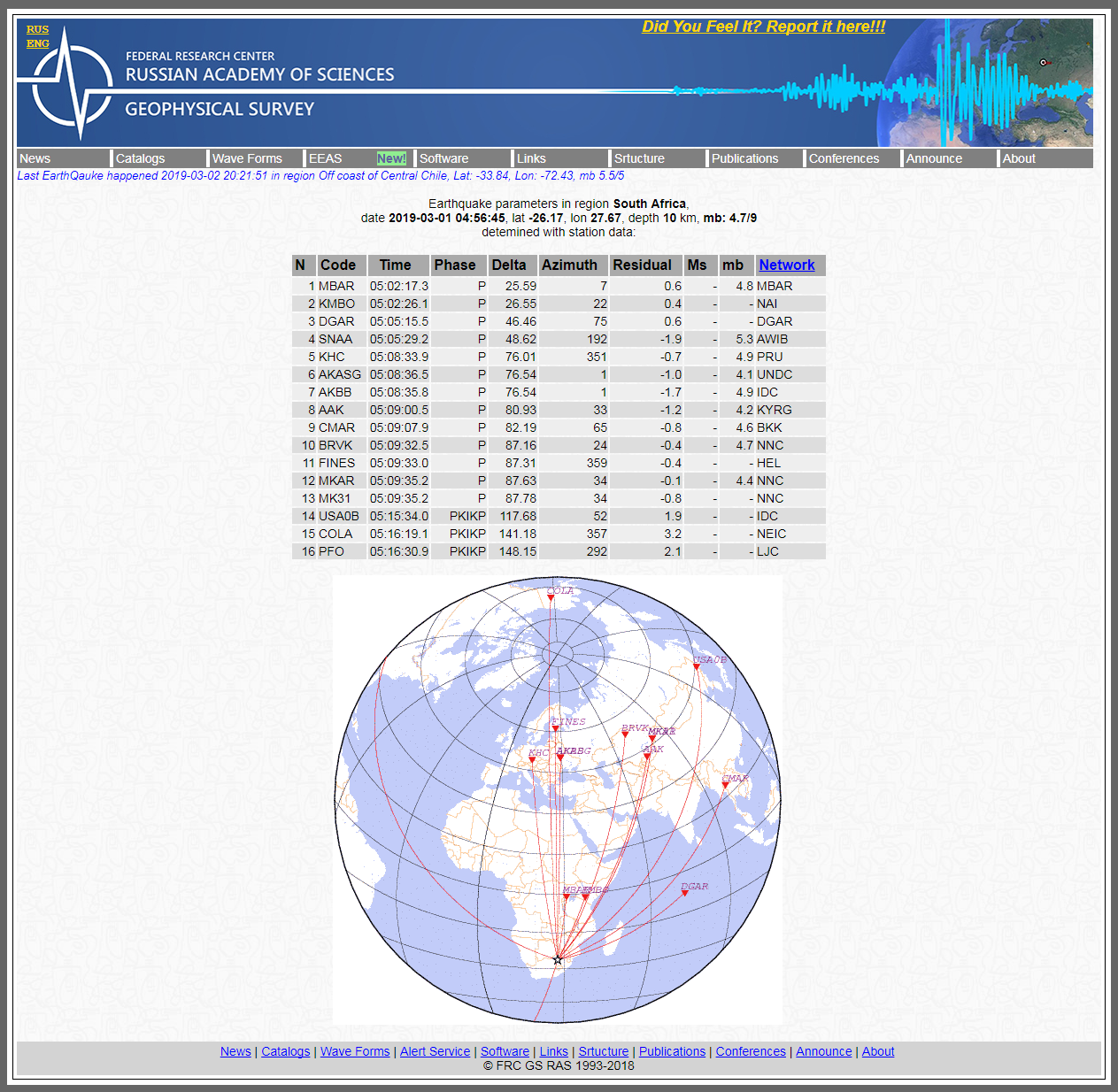 Alert Survey - Earthquake parameters in region South Africa.png