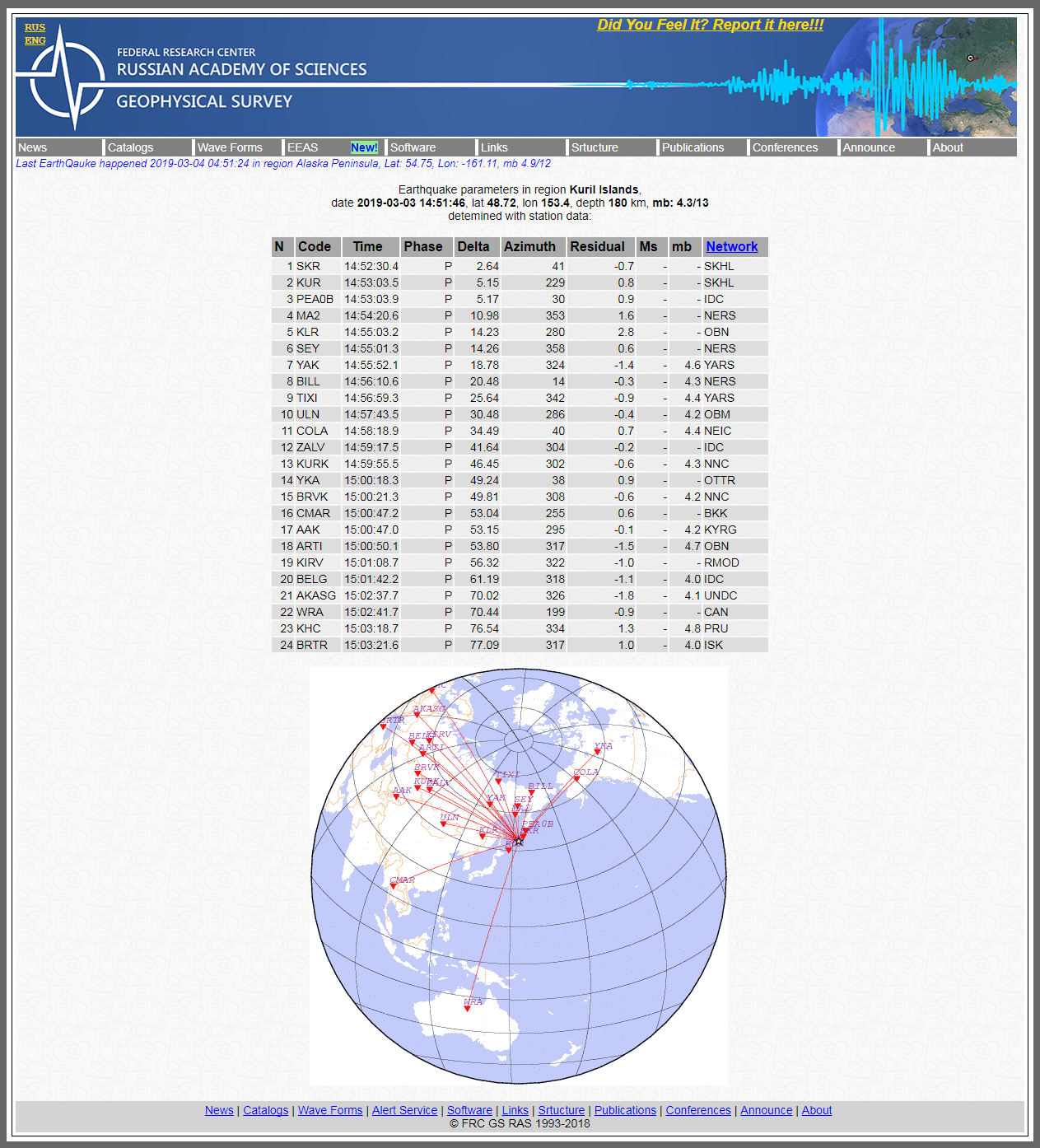 Alert Survey - Earthquake parameters in region Kuril Islands.png