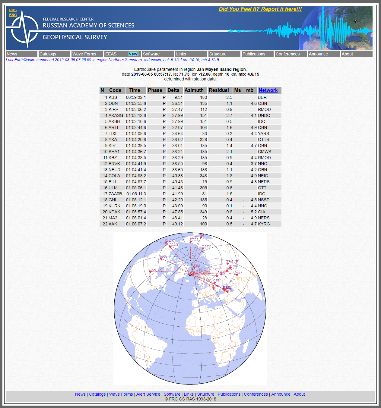 Alert Survey - Earthquake parameters in region Jan Mayen Island region.png