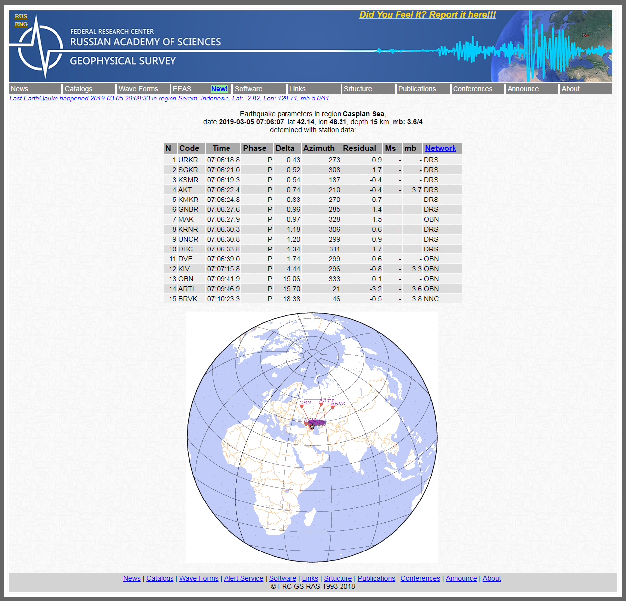 Alert Survey - Earthquake parameters in region Caspian Sea.png