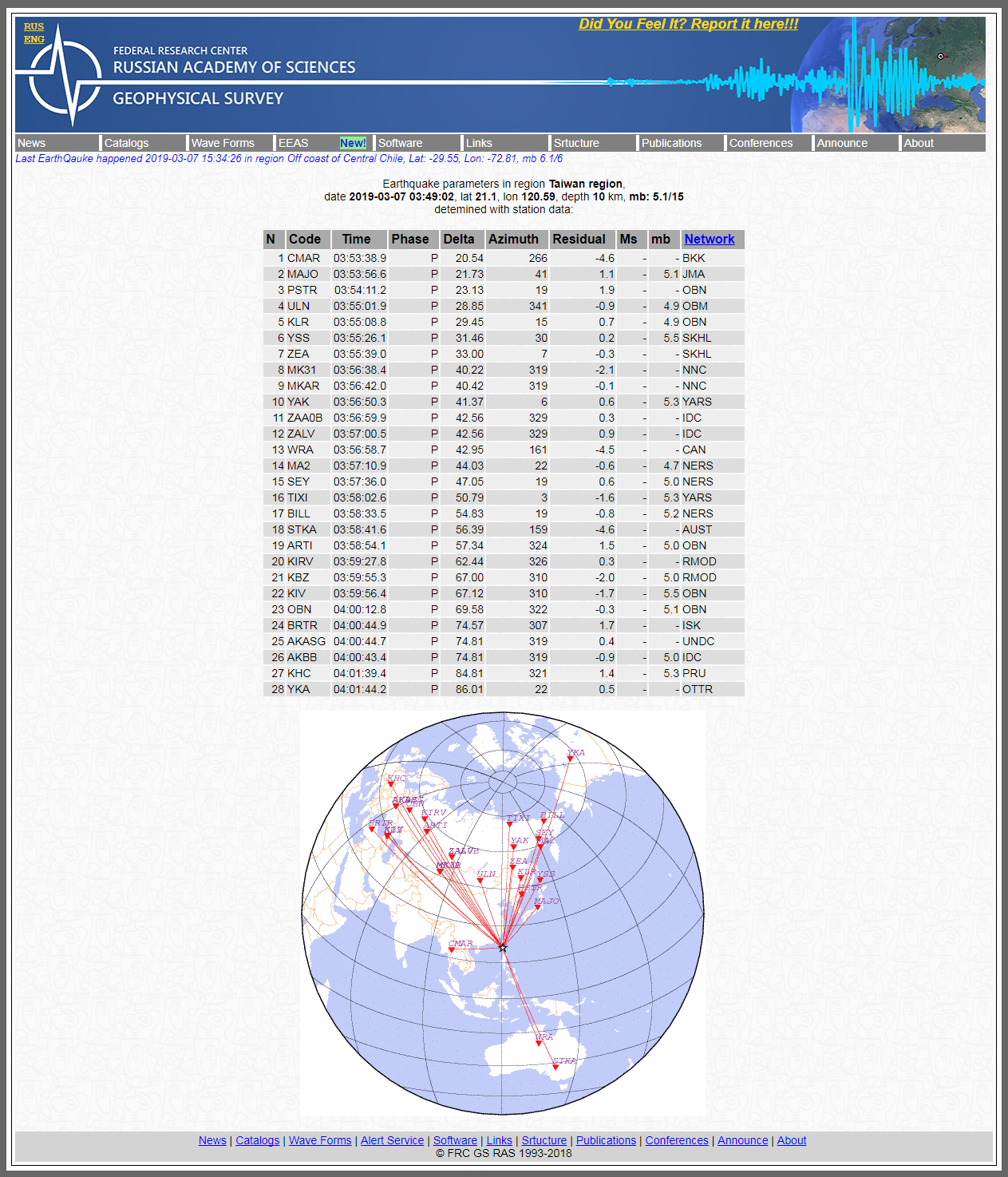 Alert Survey - Earthquake parameters in region Taiwan region.png