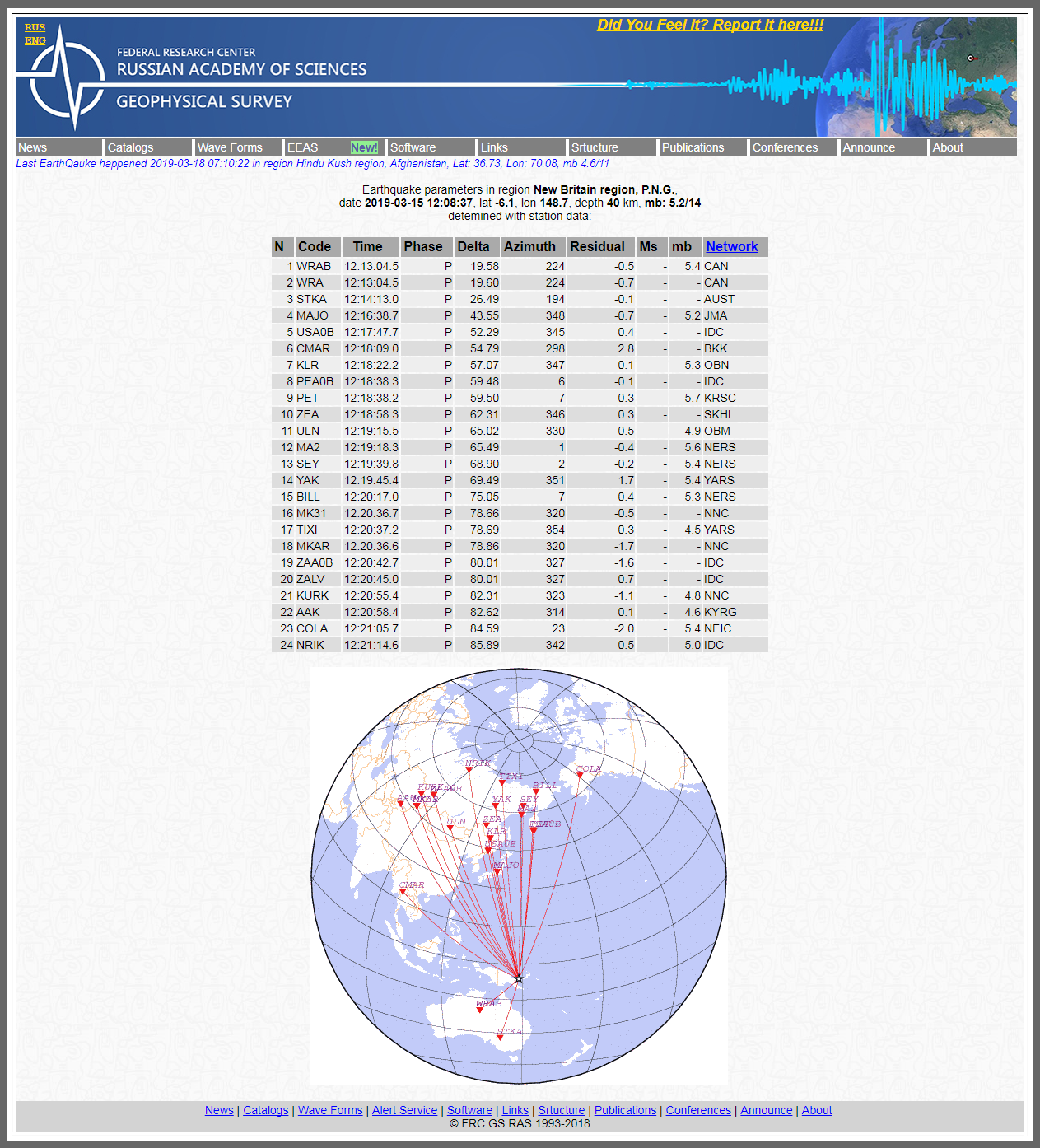 Alert Survey - Earthquake parameters in region New.png