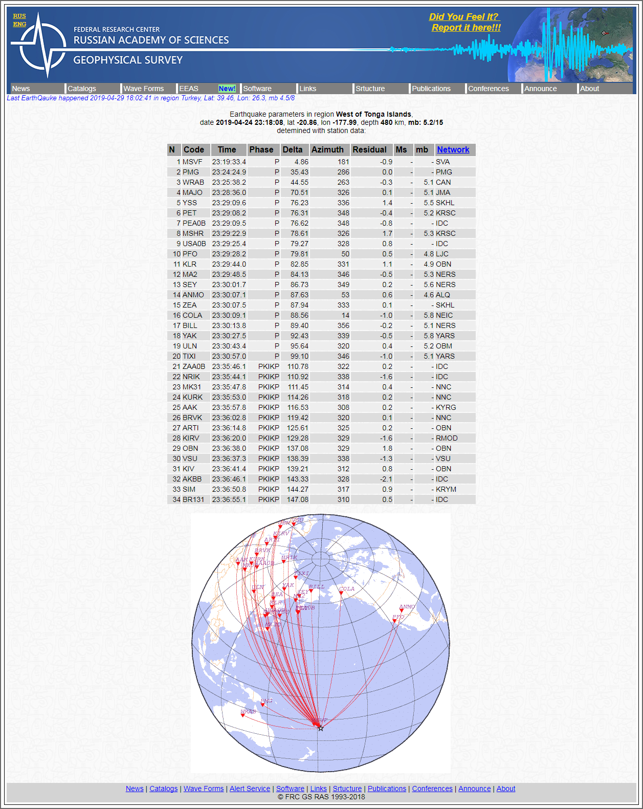 Alert Survey - Earthquake parameters in region West of Tonga Islands.png
