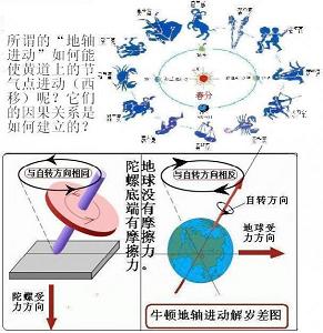 陀螺进动解岁差.JPG.thumb.jpg