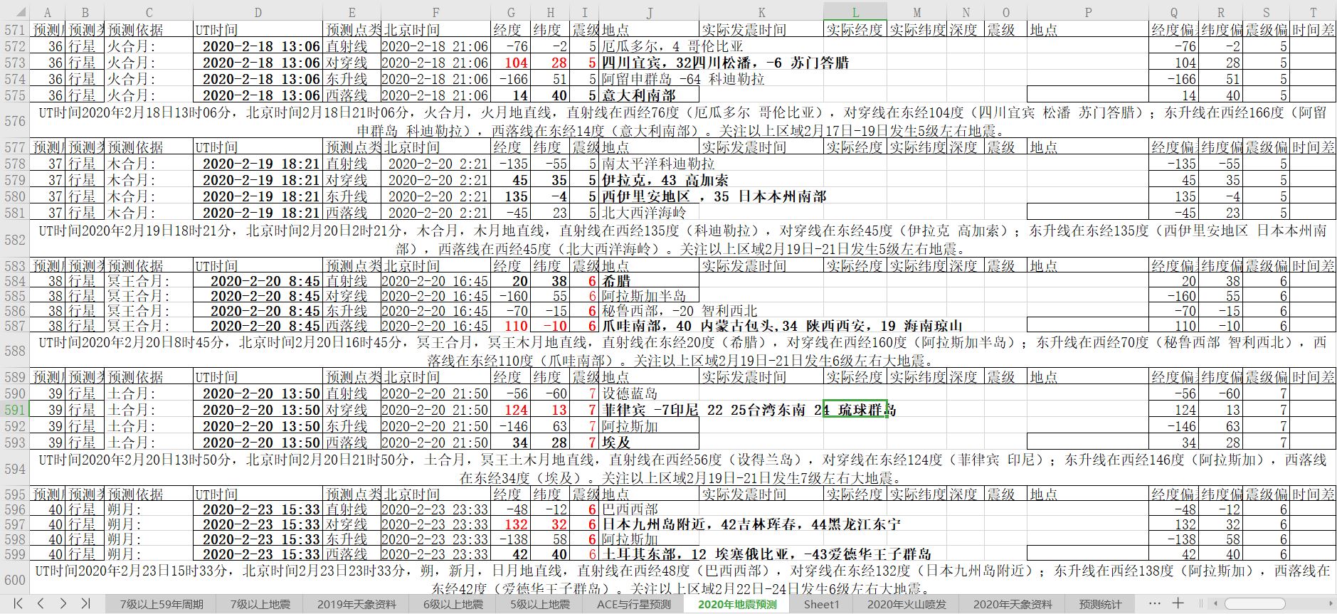 全球地震预报20200217-0224