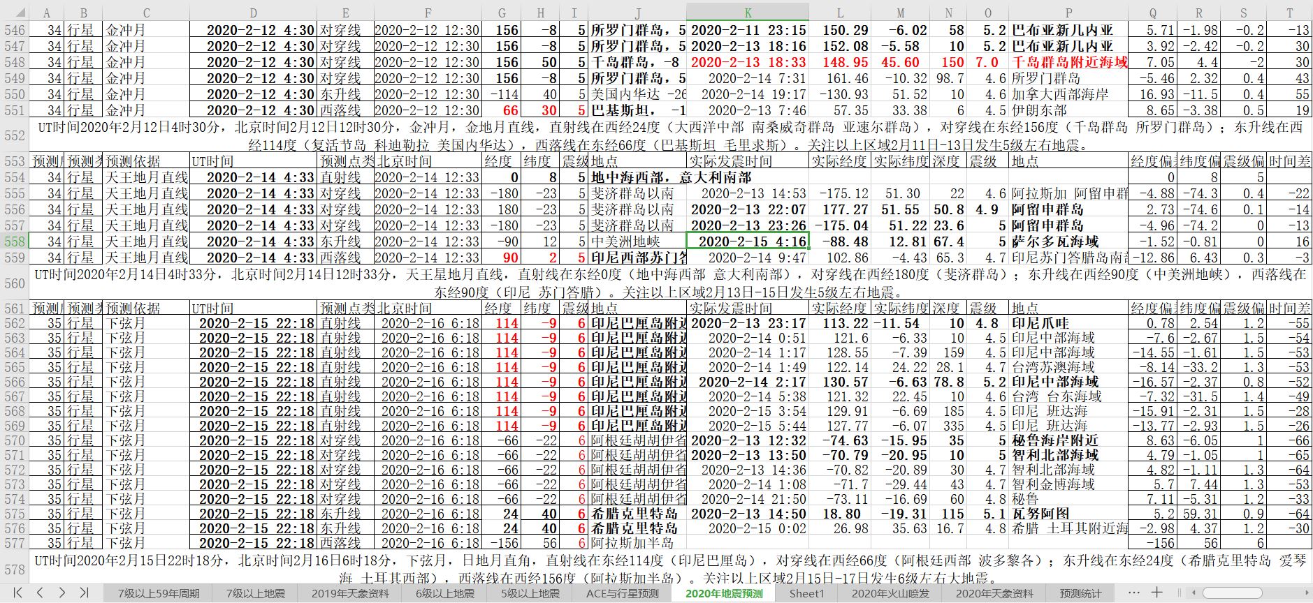 全球地震预测验证20200214