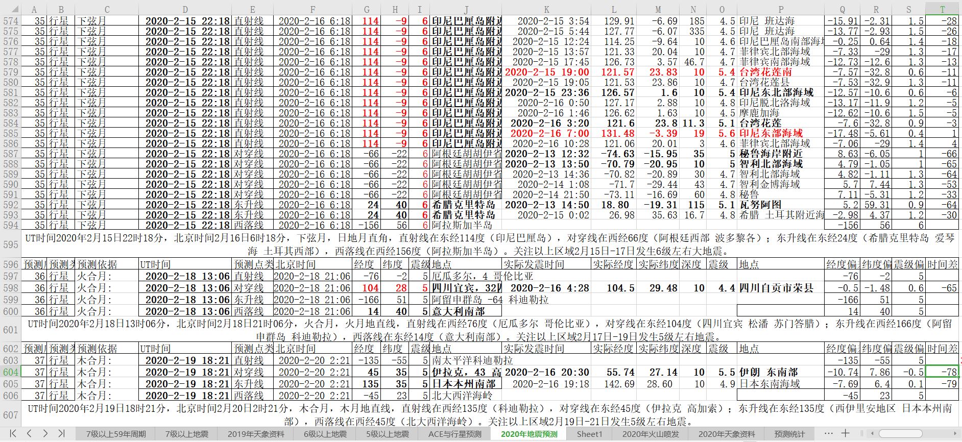 全球地震预测验证20200216-3