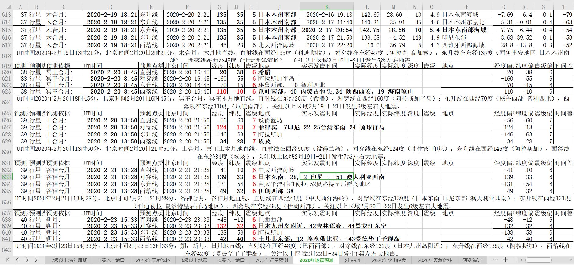 全球地震预报20200218-0224