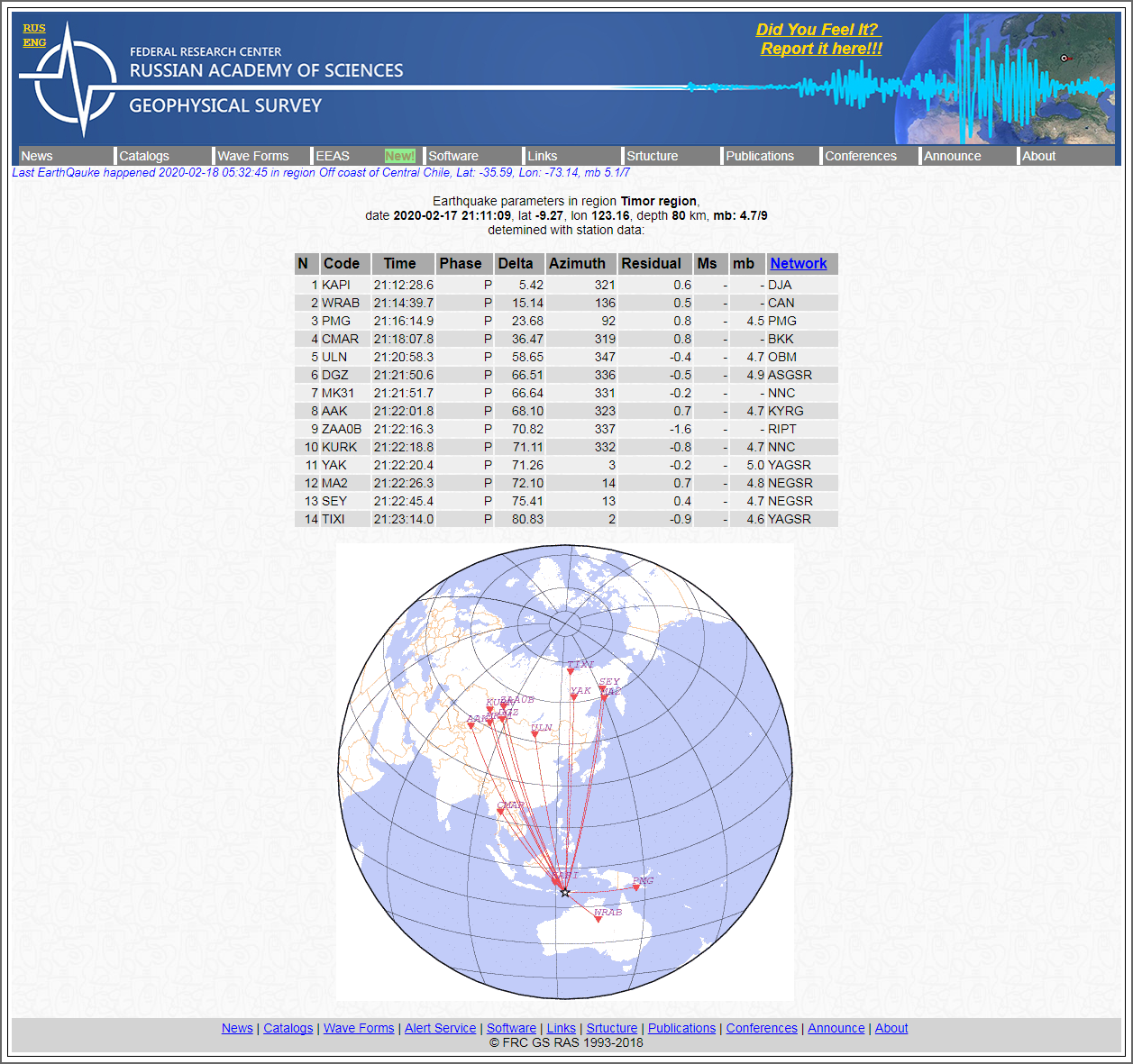 Alert Survey - Earthquake parameters in region Timor region.png