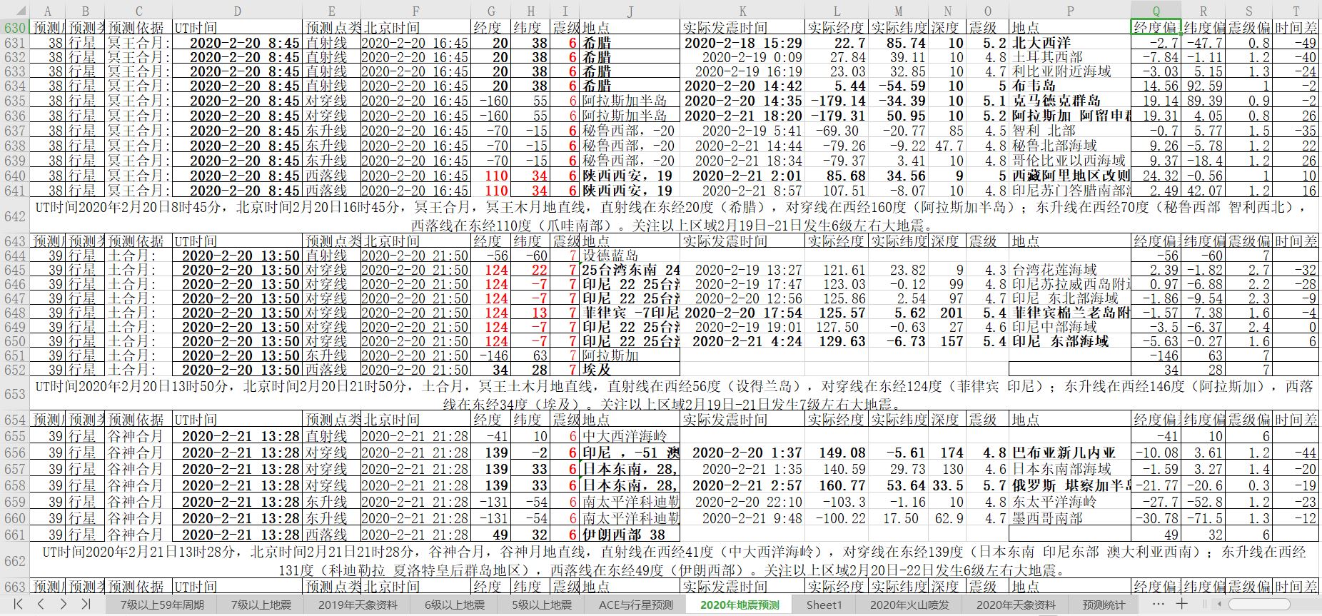 地震预测验证2020-2-21-3.JPG