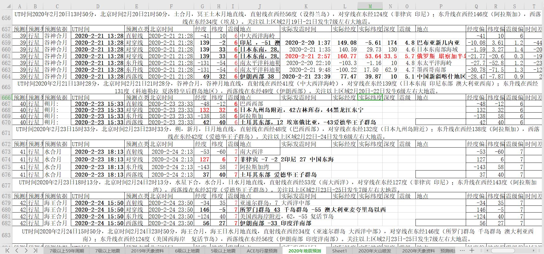 地震预测验证2020020222