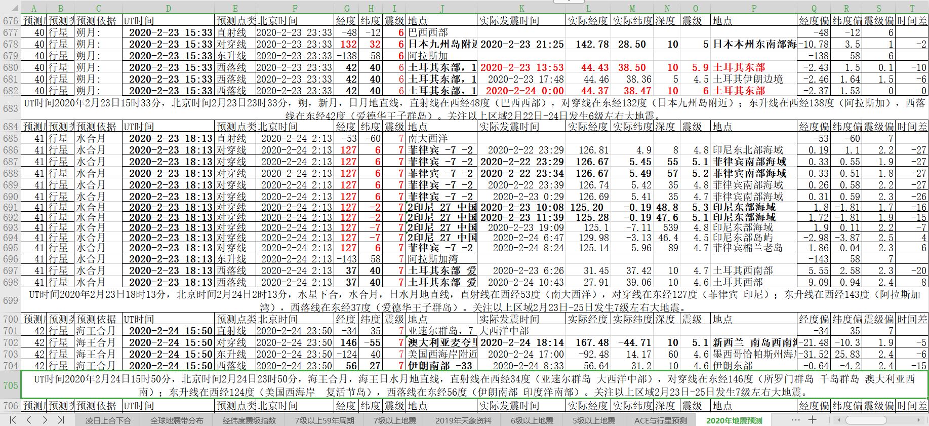 地震预测验证2020-2-24-3.JPG