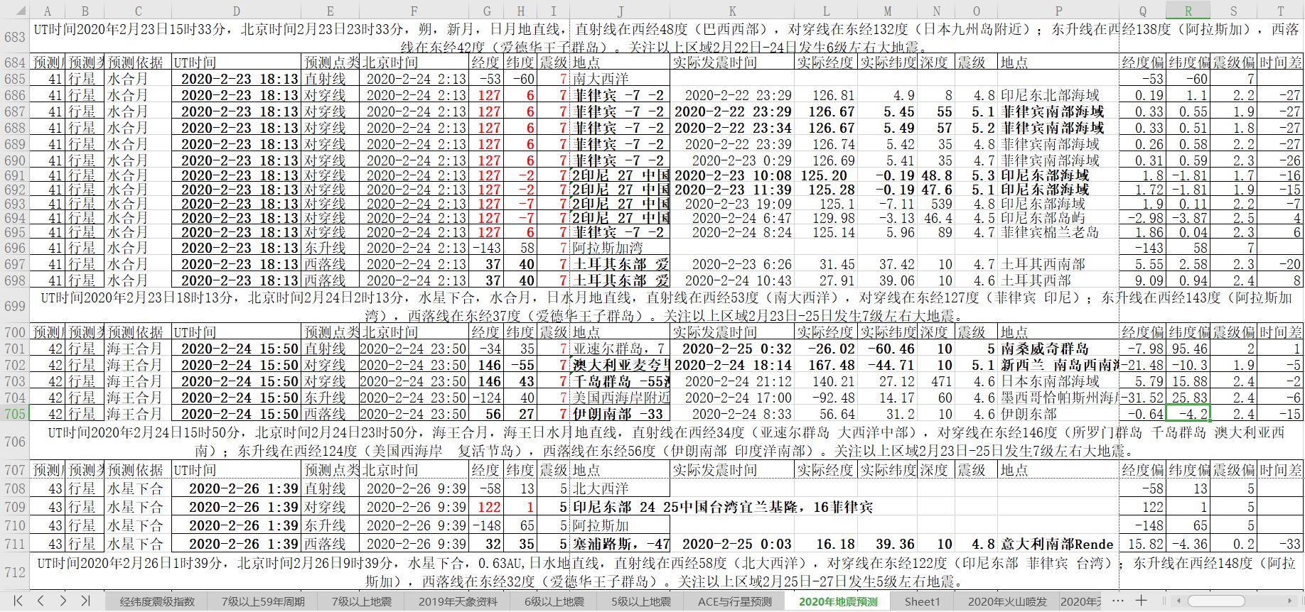 地震预测验证20200224