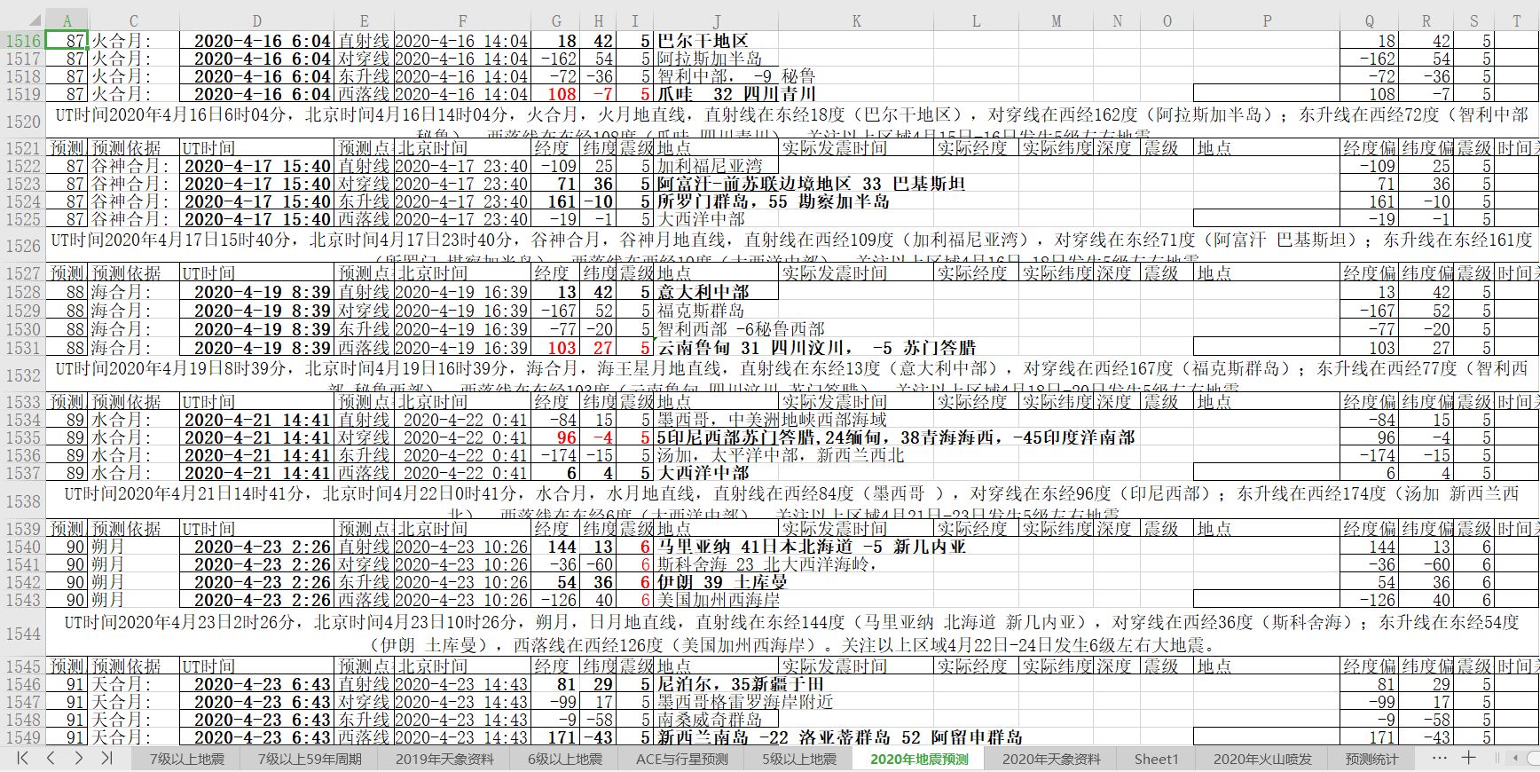 地震预测20200416-24