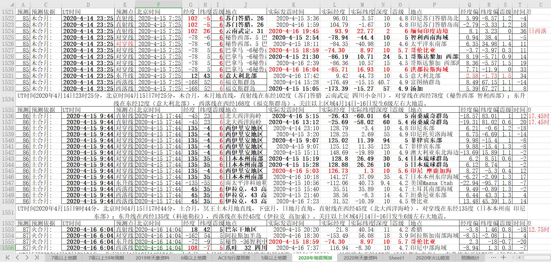 地震预测验证20200416-3