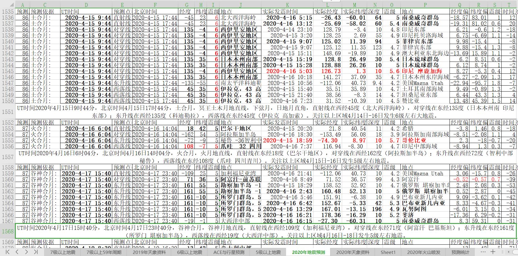 地震预测验证20200416-4