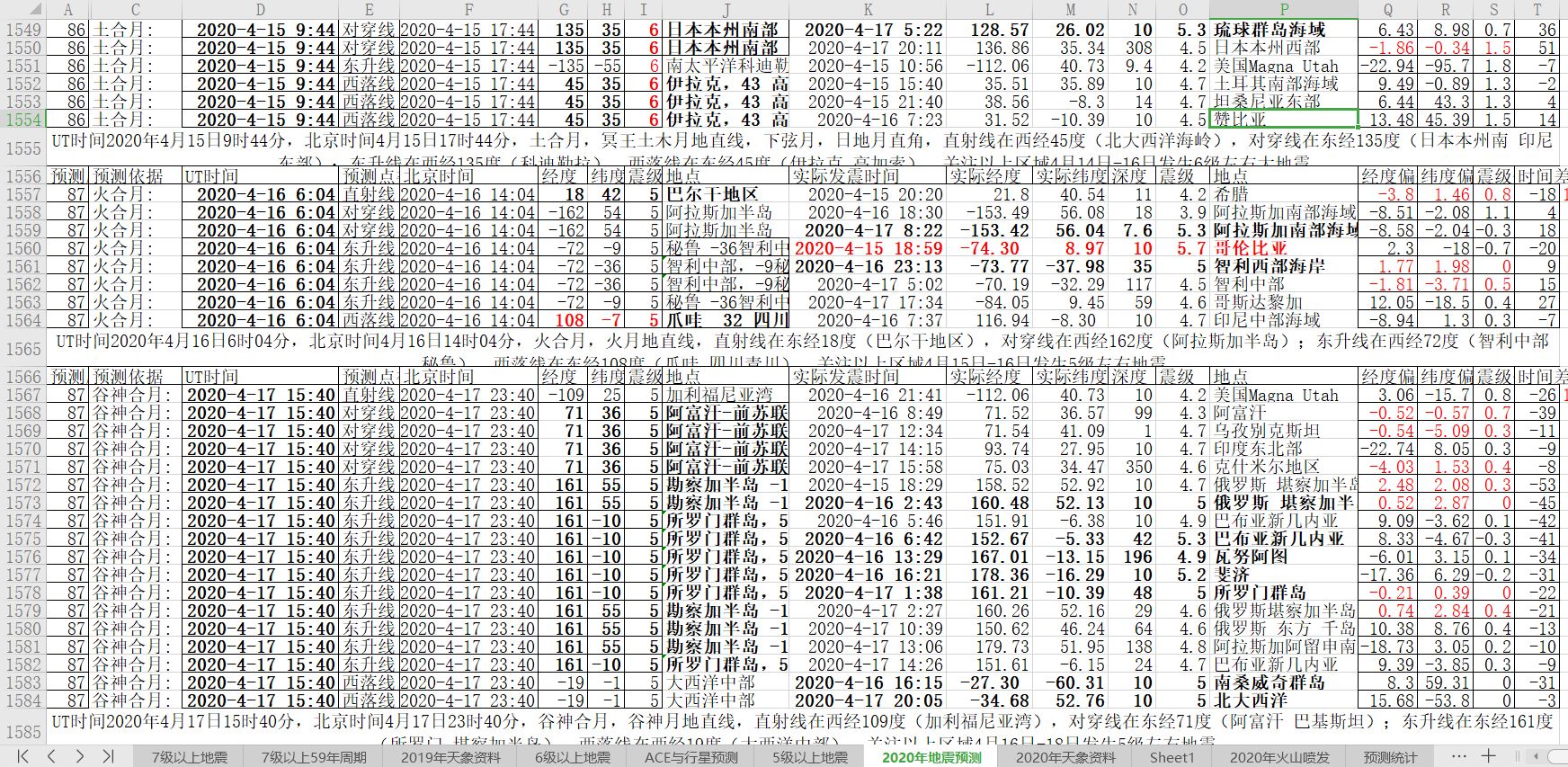 地震预测验证20200417