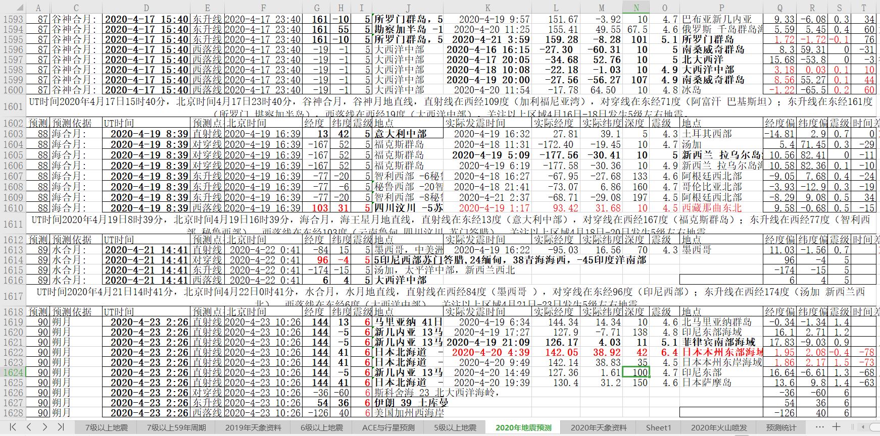 地震预测验证20200421