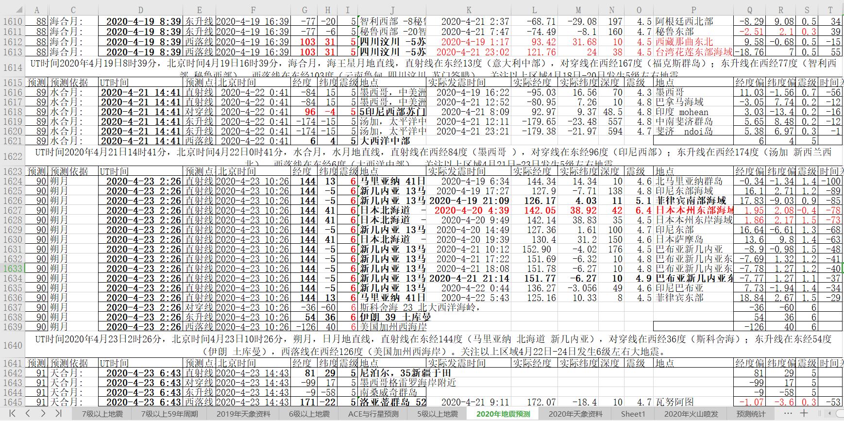 地震预测验证20200422