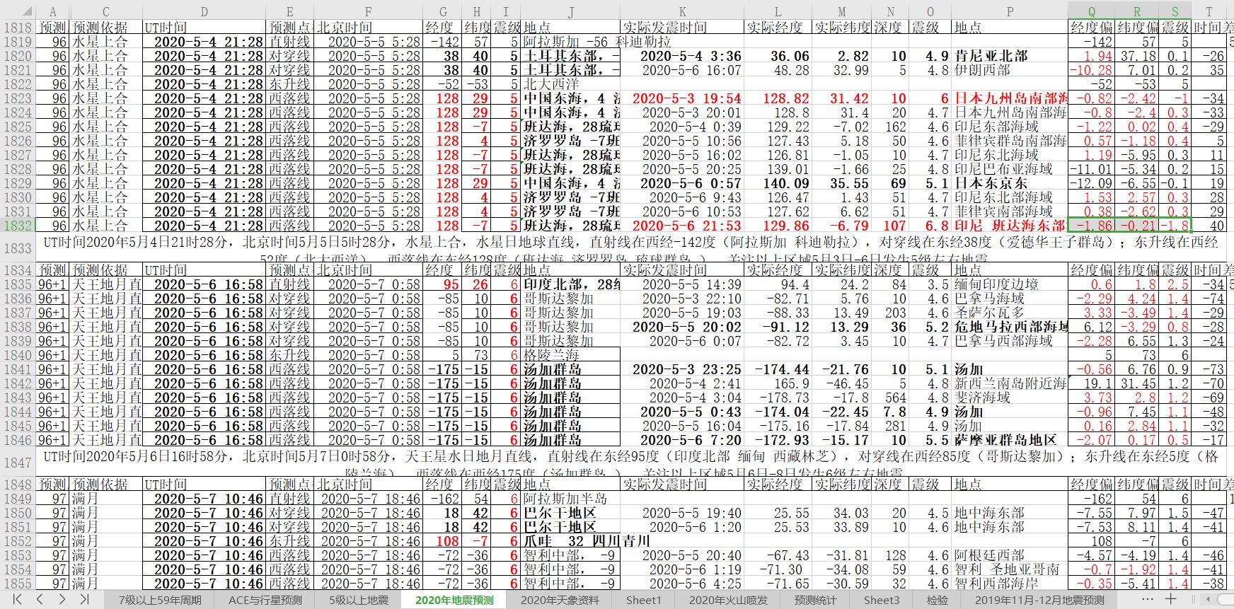 地震预测验证2020-5-6-2.JPG
